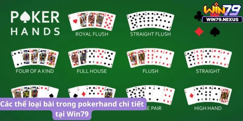 Các thể loại bài trong pokerhand chi tiết tại Win79