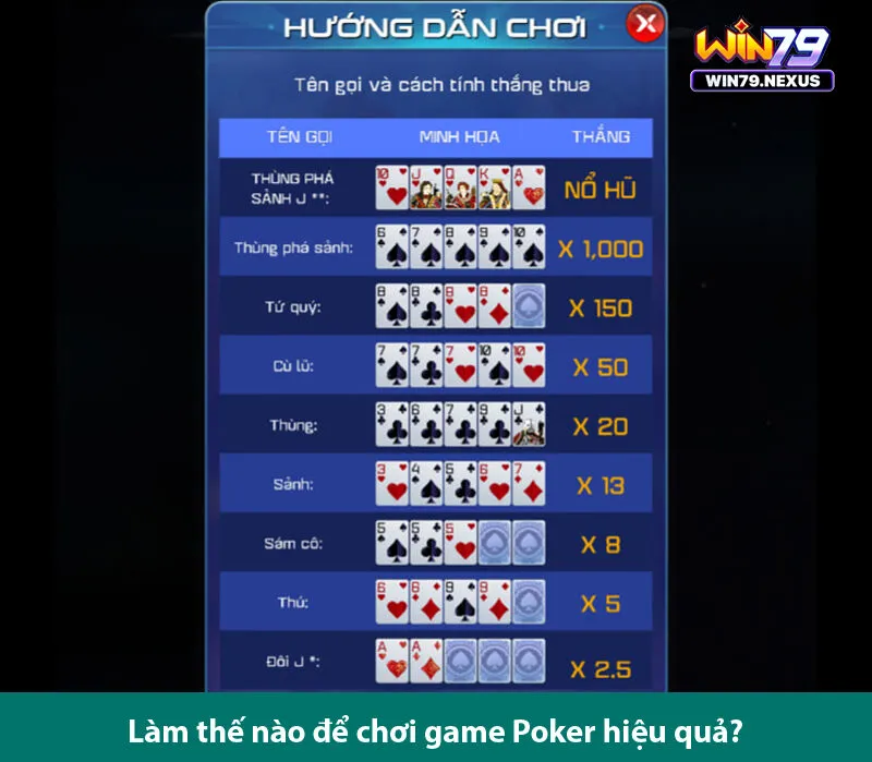 Trò chơi Mini poker hiệu quả để thắng lớn cùng cao thủ cá cược trên win79nexus