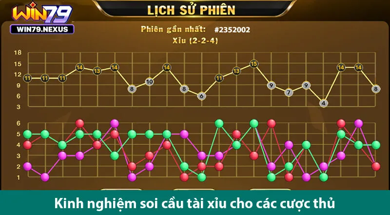 Nắm bắt cách soi cầu game tài xỉu đổi thưởng online cùng các tay chơi 