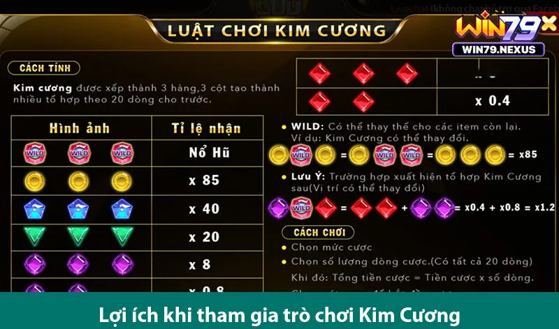 Sự hấp dẫn của trò chơi slot Kim Cương trên nền tảng cá cược online