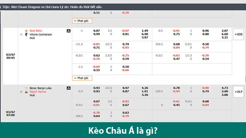 Cách đọc kèo và những kinh nghiệm chơi kèo châu Á chính xác